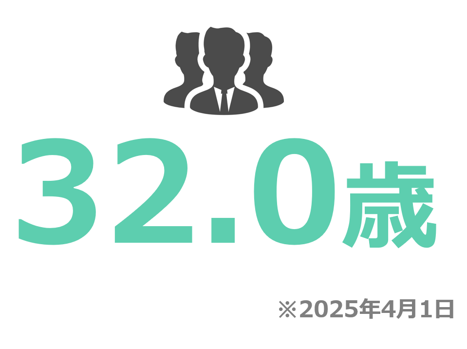 平均年齢