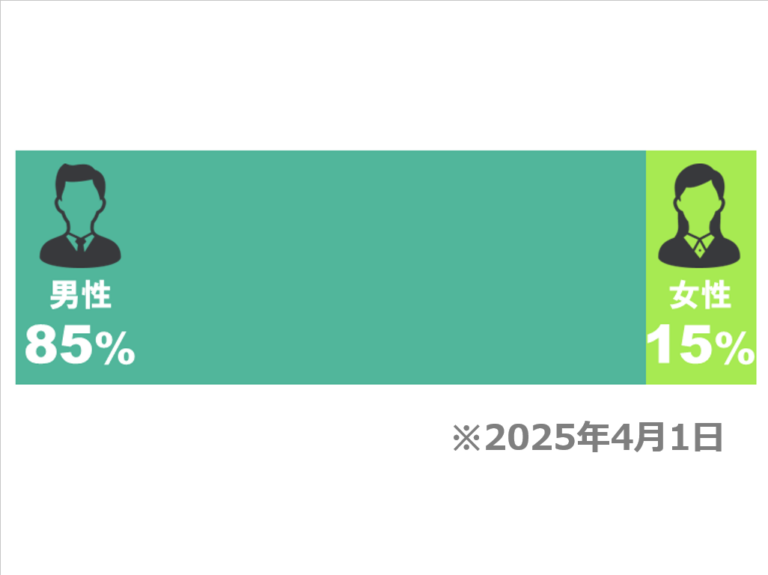 男女比