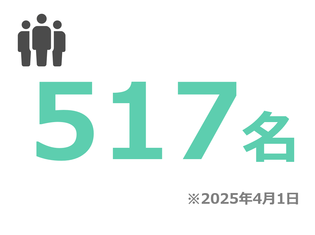 社員数