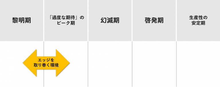 IT人材需給に関する調査