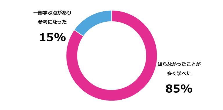 エッジAIの知識として学べることはあったか？