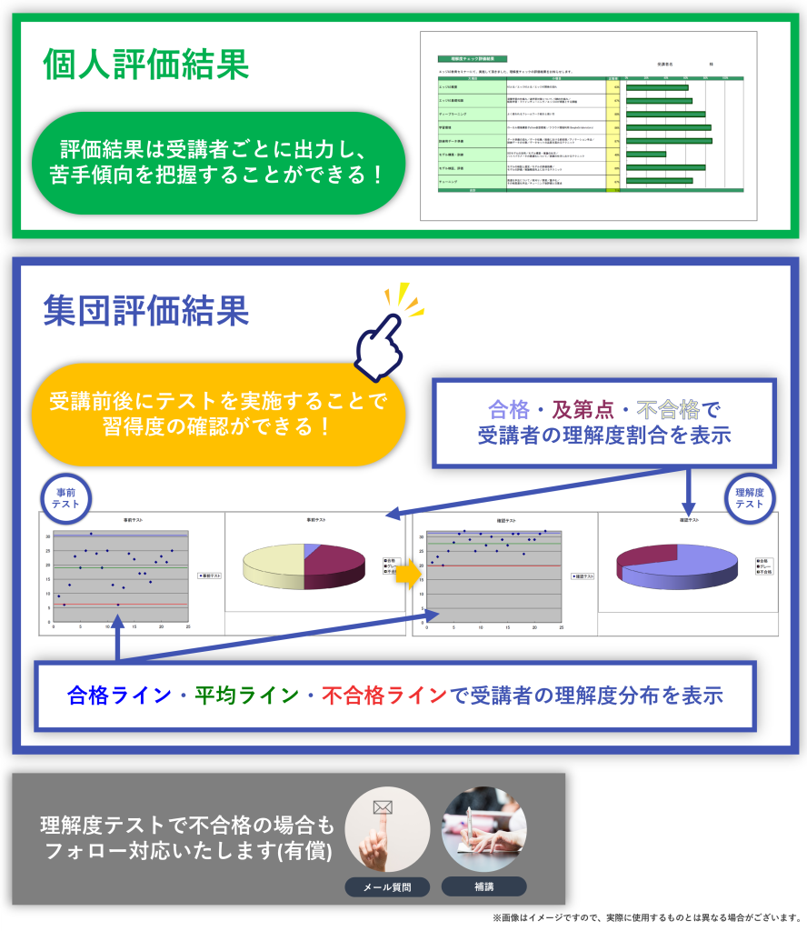 受講後の理解度評価