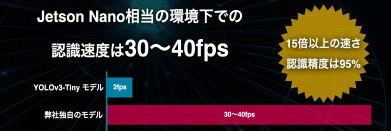 ナンバープレート検知の精度向上に向け、チューニングを実施した結果