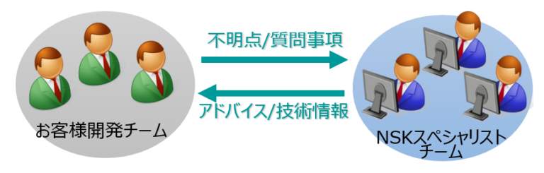 プロフェクト計画立案支援