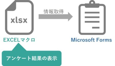 EXCEL×Forms