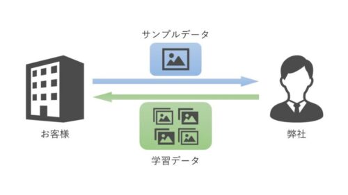 学習データ提供サービス