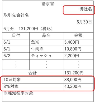 区分記載請求書（現行）