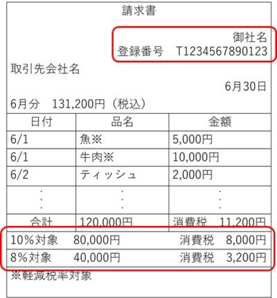 適格請求書