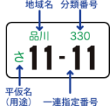 ナンバープレート全体が認識可能