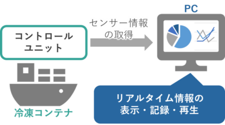 冷凍コンテナ×PC