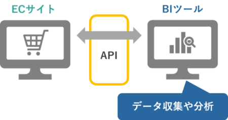 ECサイト×BIツール
