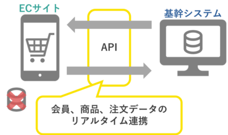 DX事例010
