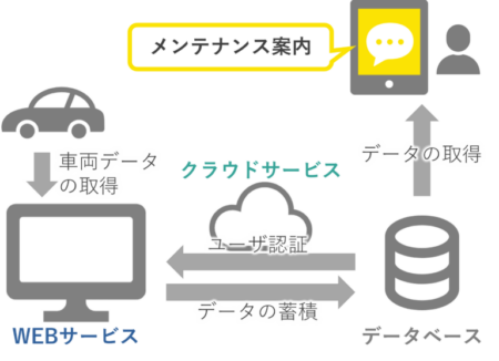 DX事例011