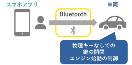DX事例012