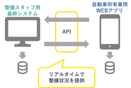 DX事例013