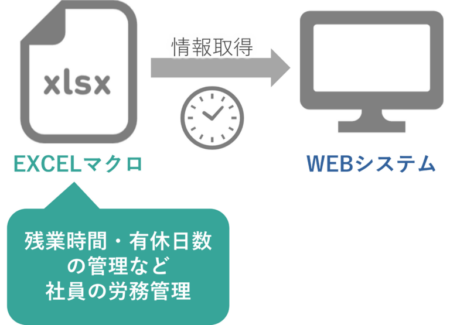 DX事例014