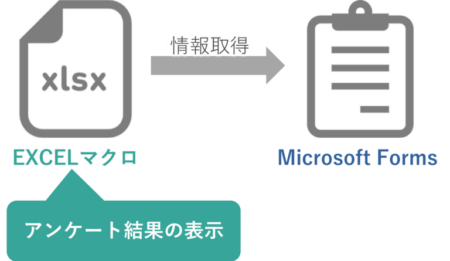 DX事例015