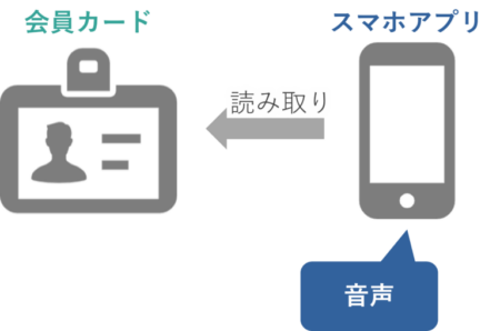 DX事例016