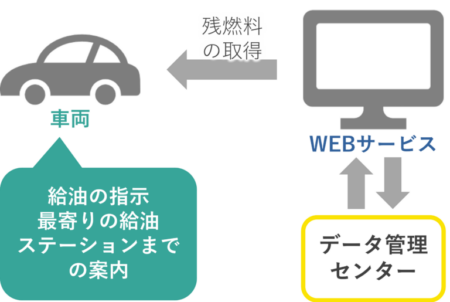 DX事例017