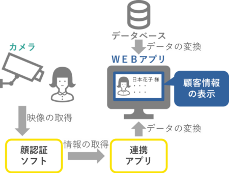 DX事例003