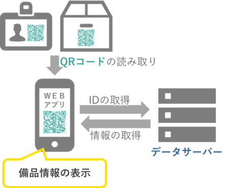 DX事例004