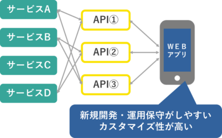 DX事例005