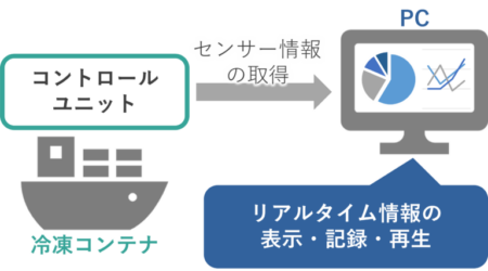 DX事例006
