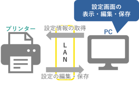 DX事例007