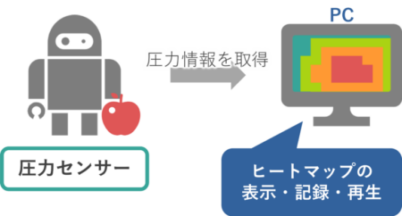 DX事例008